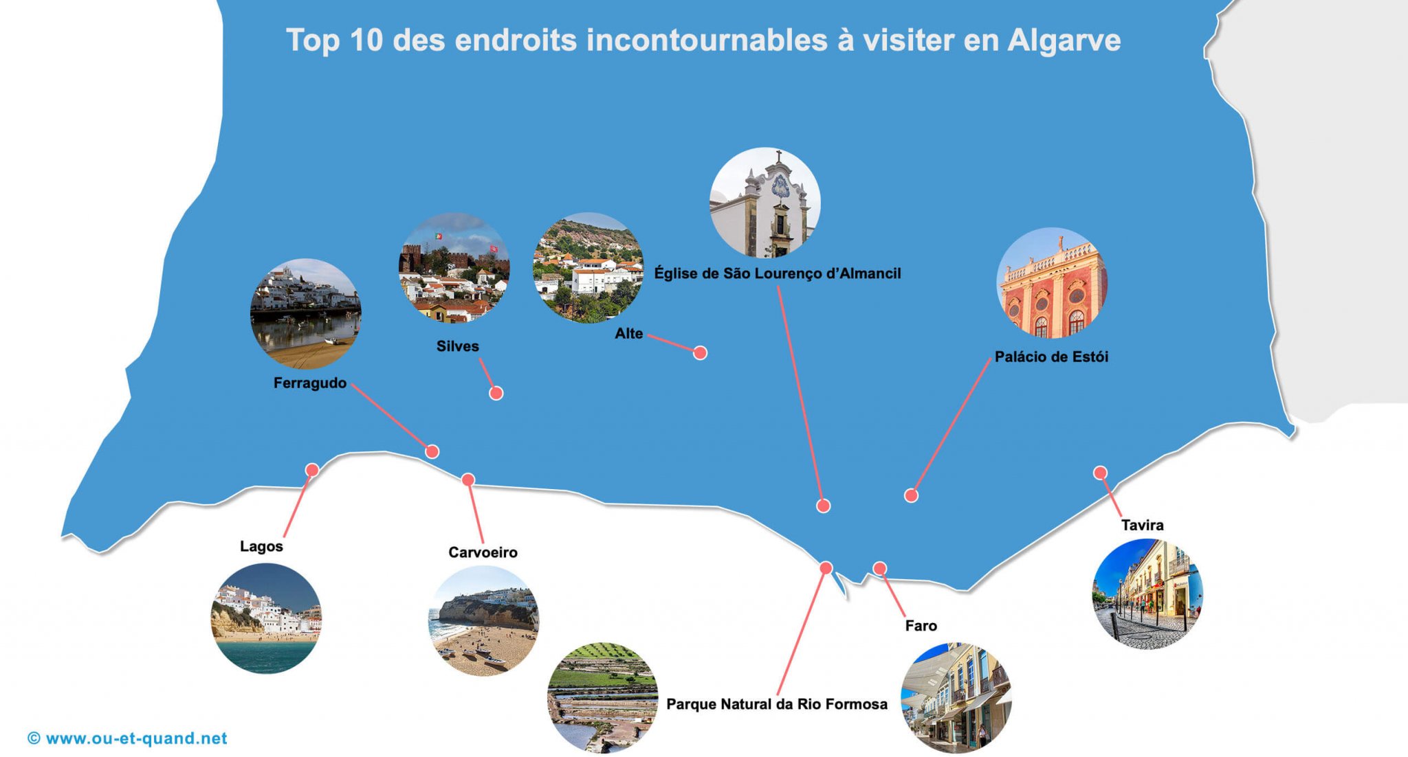 Top 15 Des Endroits Incontournables à Visiter En Algarve 6460