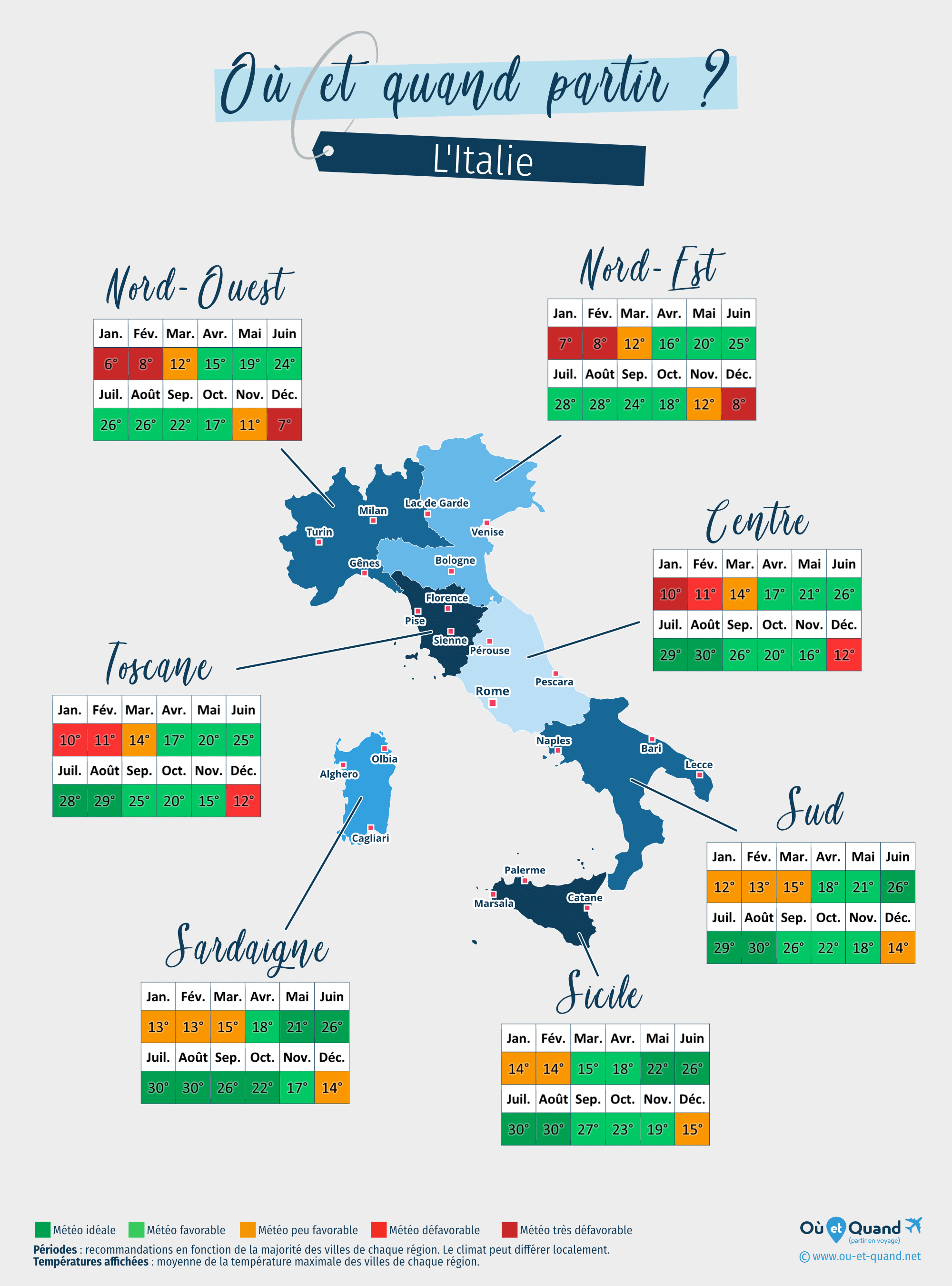 Visiter l'Italie comme un Italien